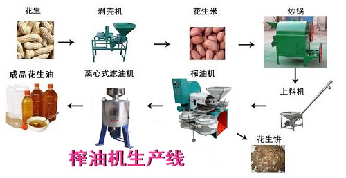 花生榨油機 花生榨油機