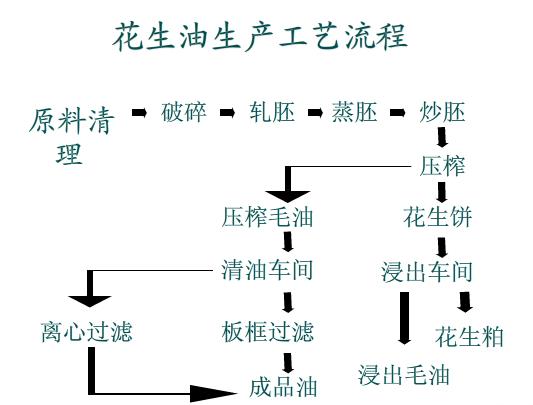 雙象牌花生榨油機 雙象牌花生榨油機